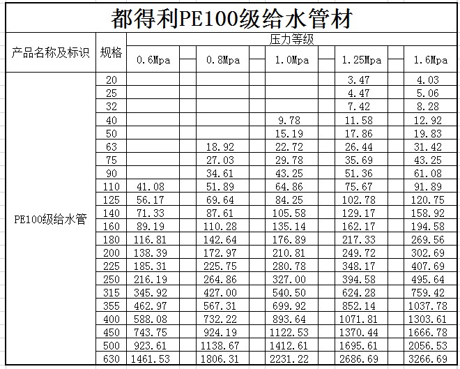 德(dé)陽PE給水管 德(dé)陽PE給水管